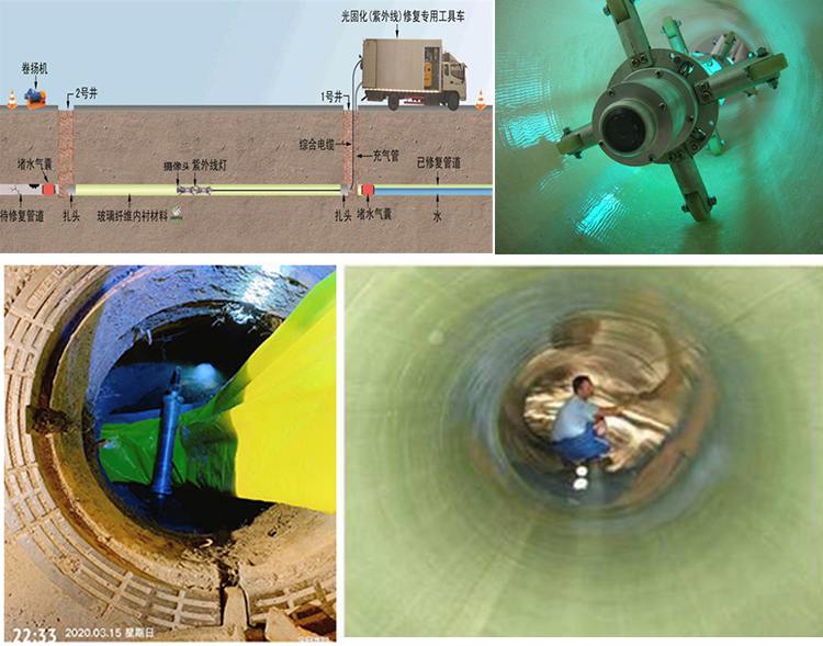 个旧UV-CIPP内衬修复