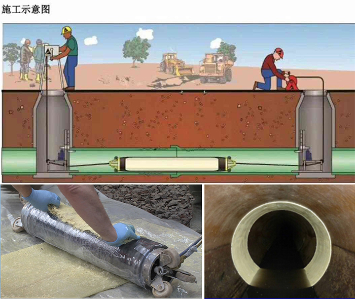 个旧管道局部点状修复